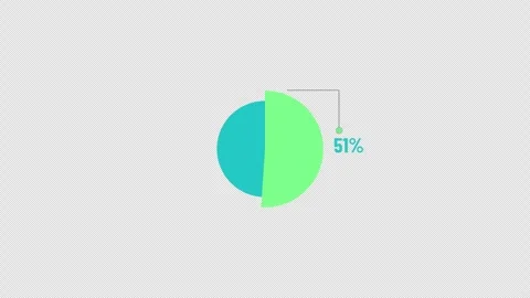 55 Percent Circular Pie Chart Indicator Animation Stock Footage 343541606