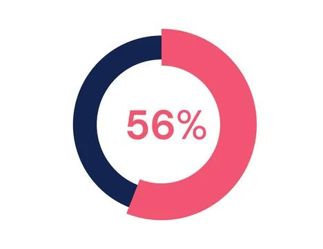 56% circle diagrams Infographics vector, 56 Percentage ready to use for web.. Stock Illustration