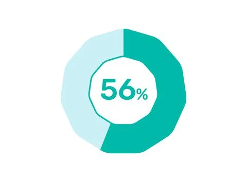 56% Percentage, Circle Pie Chart showing 56% Percentage diagram infographic.. Stock Illustration