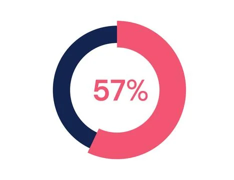 57% circle diagrams Infographics vector, 57 Percentage ready to use for web.. Stock Illustration