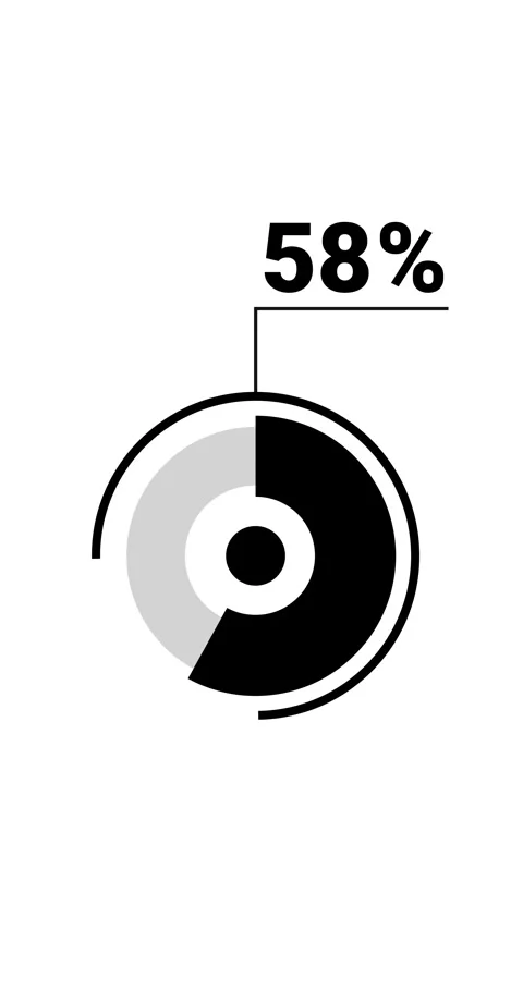 58 percent vertical donut chart. Circle round infographic, graphic animatio.. Stock Footage 285645246