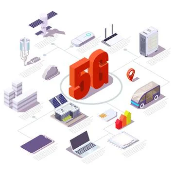 5G cellular network flowchart, flat vector isometric illustration. Wireless Stock Illustration