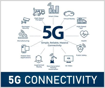 5G hight speed network technology concept Stock Illustration