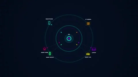 5G IoT smart device ecosystem animation, concentric radar network 库存影片 343839996