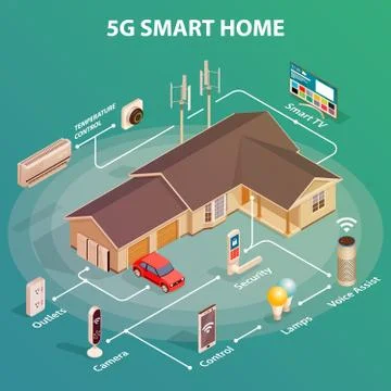 5G Smart home concept Stock Illustration