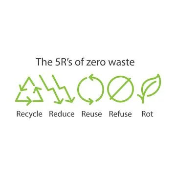 The 5r's of zero waste. Vector icon illustration Stock Illustration