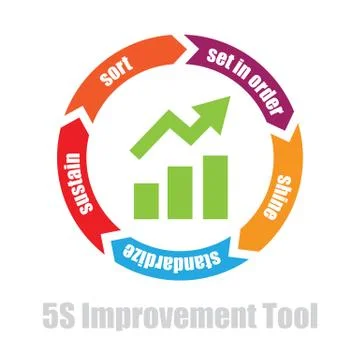 5s manufacturing improvement tool Stock Illustration
