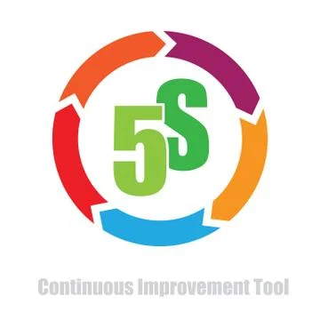 5S methodology cycle Stock Illustration