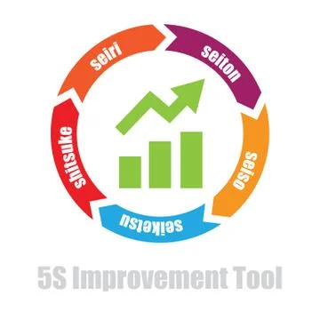 5S shop floor tool Stock Illustration