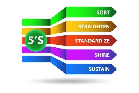 5S workplace organization method concept technique イラスト素材