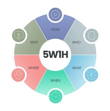 5w1h analysis diagram vector is cause and effect flowcharts, it helps to find 스톡 일러스트