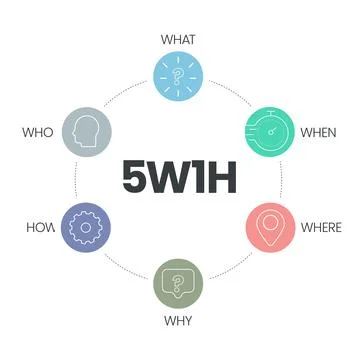 5w1h analysis diagram vector is cause and effect flowcharts 스톡 일러스트
