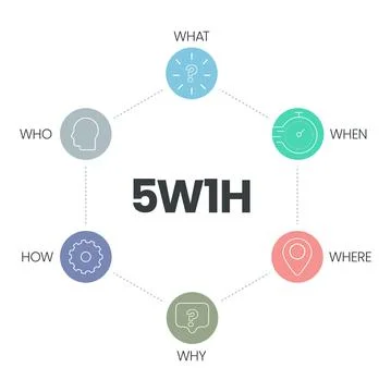 5w1h analysis diagram vector is cause and effect flowcharts, it helps to find 스톡 일러스트