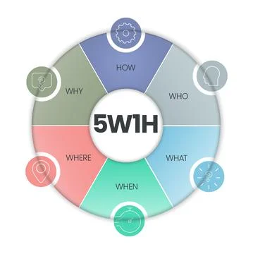 5w1h analysis diagram vector is cause and effect flowcharts 스톡 일러스트