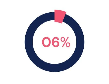6% circle diagrams Infographics vector, 6 Percentage ready to use for web d.. Stock Illustration