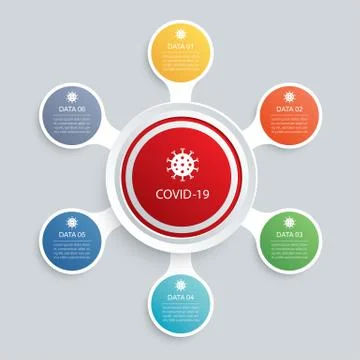 6 infographic circle and network template for coronavirus covid-19 data. Stock Illustration