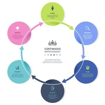 6 Step Circular Arrow Cycle Venn Diagram Infographic Template Background Lo.. イラスト素材