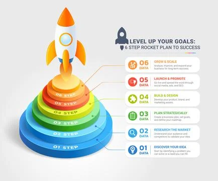 6 Step rocket business plan infographic startup success growth strategy Stock Illustration