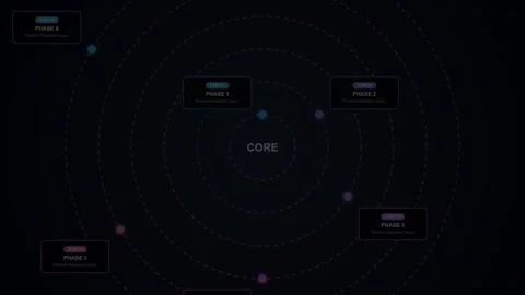 6 Steps Radar Infographic Neon Cyan Blue Glow Concentric Orbit Rings Stock Footage 344680248