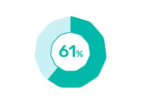 61% Percentage, Circle Pie Chart showing 61% Percentage diagram infographic.. Ilustración de archivo