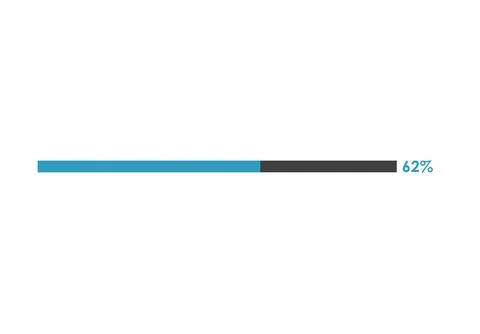 62 Percent loading icon, Progress bar vector illustration 스톡 일러스트