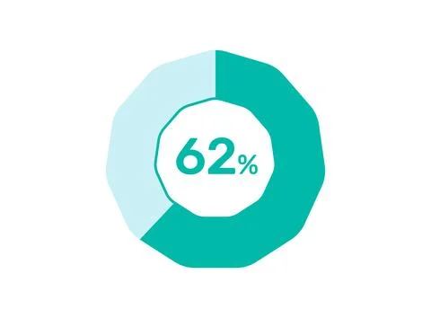 62% Percentage, Circle Pie Chart showing 62% Percentage diagram infographic.. Stock Illustration