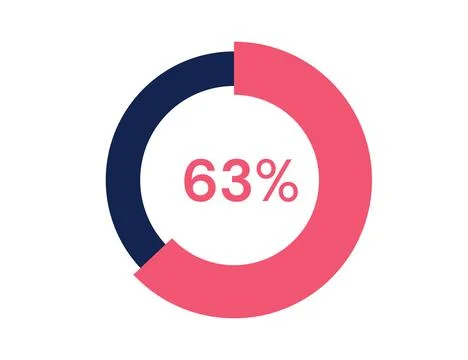 63% circle diagrams Infographics vector, 63 Percentage ready to use for web.. Illustrazione stock