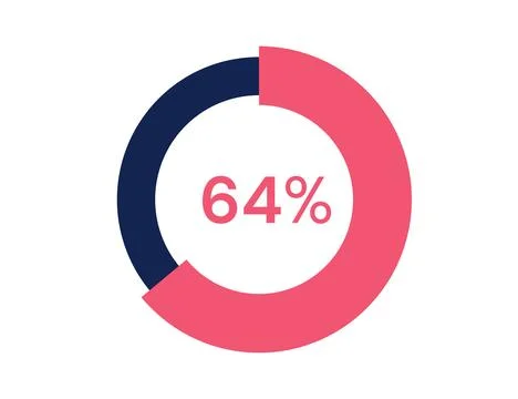 64% circle diagrams Infographics vector, 64 Percentage ready to use for web.. Stock Illustration
