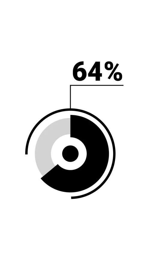 64 percent vertical donut chart. Circle round infographic, graphic animatio.. Stock Footage 285645253