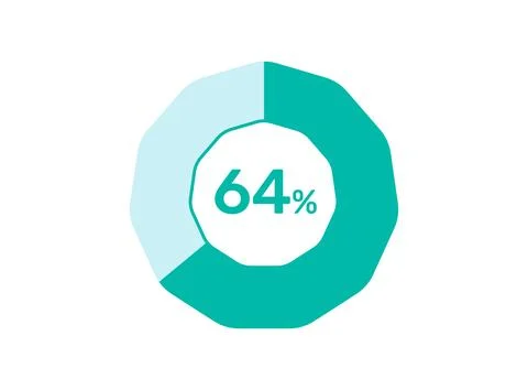 64% Percentage, Circle Pie Chart showing 64% Percentage diagram infographic.. Ilustración de archivo