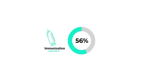 65 Percent Animated Pie Chart Seamless Loop . Medical Pharmaceutical Infogr.. Stock Footage 328193540