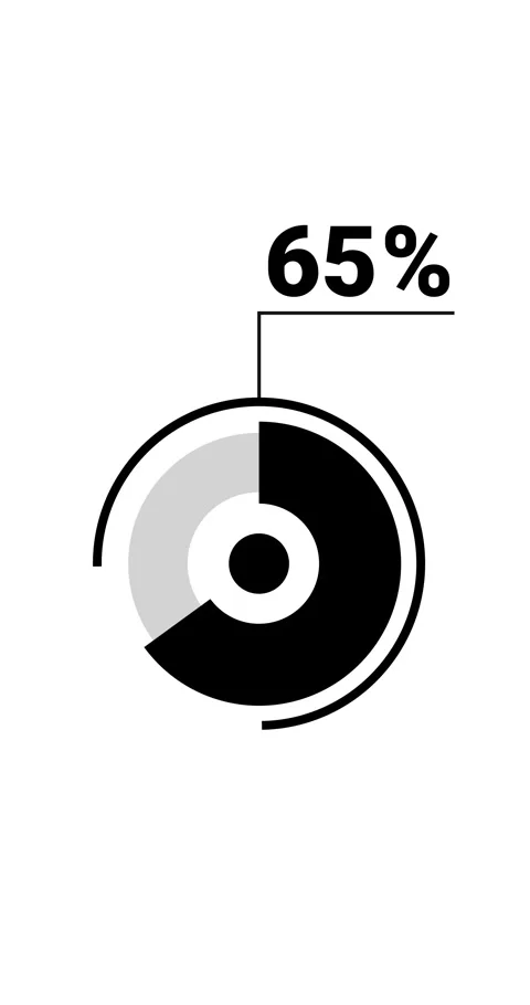 65 percent vertical donut chart. Circle round infographic, graphic animatio.. 스톡 동영상 285645255