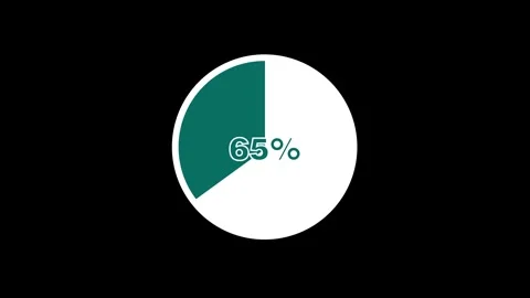 65% Pie Chart Percentage Animation Stock Footage 277035313