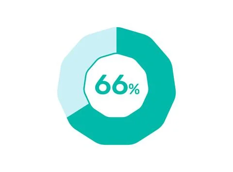66% Percentage, Circle Pie Chart showing 66% Percentage diagram infographic.. Illustrazione stock