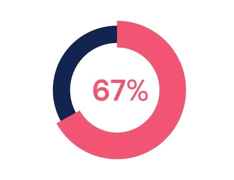 67% circle diagrams Infographics vector, 67 Percentage ready to use for web.. Stock Illustration