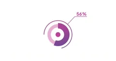 Hdhdhdhdh  Poster, Pie chart, Diagram