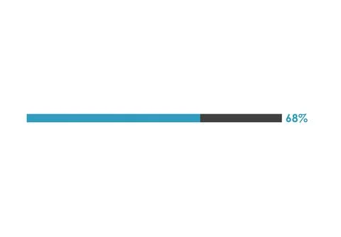 68 Percent loading icon, Progress bar vector illustration Stock Illustration