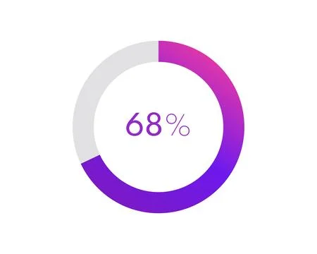 68 percent pie chart. Circle diagram business illustration, Percentage vect.. Stock Illustration