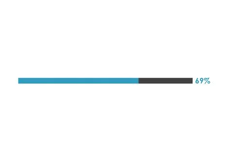 69 Percent loading icon, Progress bar vector illustration Illustrazione stock