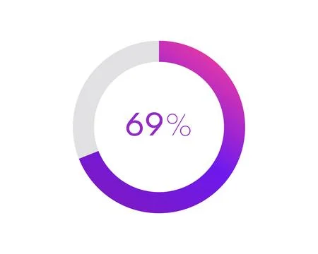 69 percent pie chart. Circle diagram business illustration, Percentage vect.. Stock Illustration