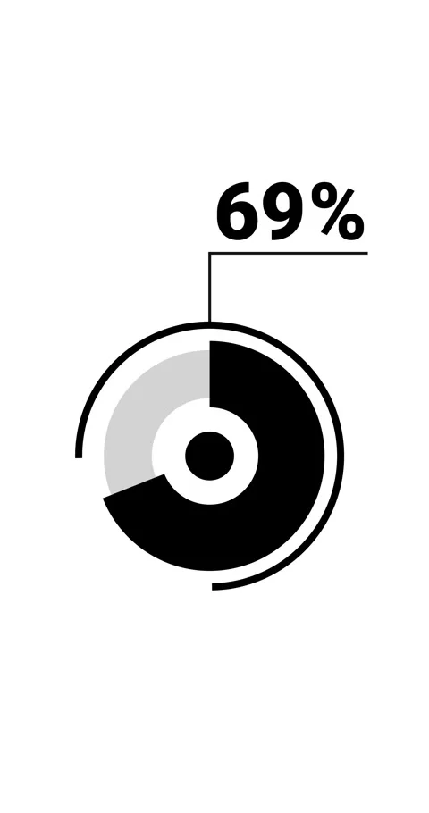 69 percent vertical donut chart. Circle round infographic, graphic animatio.. Stock Footage 285645259