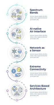 6G technologies infographic design template Illustrazione stock