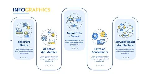 6G technologies rectangle infographic vector Illustrazione stock