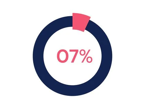 7% circle diagrams Infographics vector, 7 Percentage ready to use for web d.. Stock Illustration