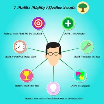 7 Habits - Face With Circle Chart Stock Illustration