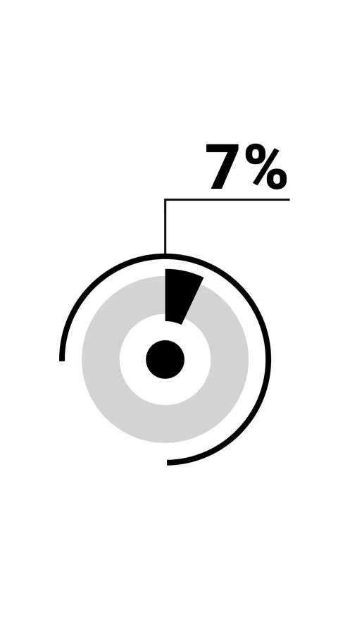 7 percent vertical donut chart. Circle round infographic, graphic animation.. Stock-Footage 285645177