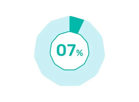 7% Percentage, Circle Pie Chart showing 7% Percentage diagram infographic f.. Illustrazione stock