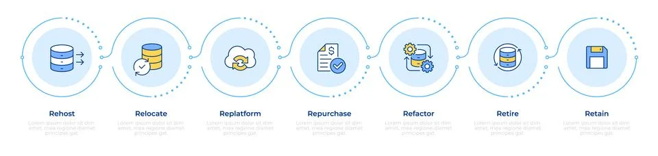 7 rs cloud migration pathways infographic 7 steps Stock Illustration