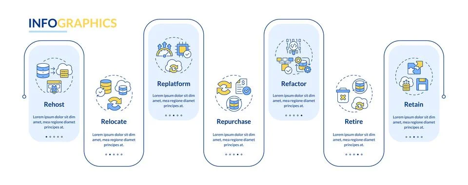 7 rs of cloud migration rectangle infographic vector Stock Illustration