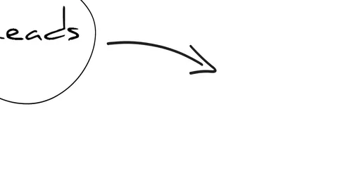 7 Stage Sales Cycle Whiteboard style